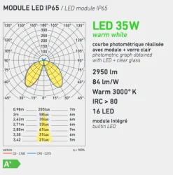 Traditionelle Wandleuchte Avenue 3 mit LED
